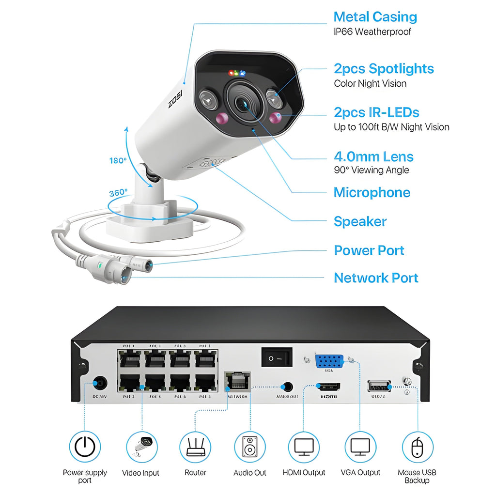 Zosi C182 4K 8CH 2-Cam PoE Security System + 2TB Hard Drive - C182 4K 8CH 2