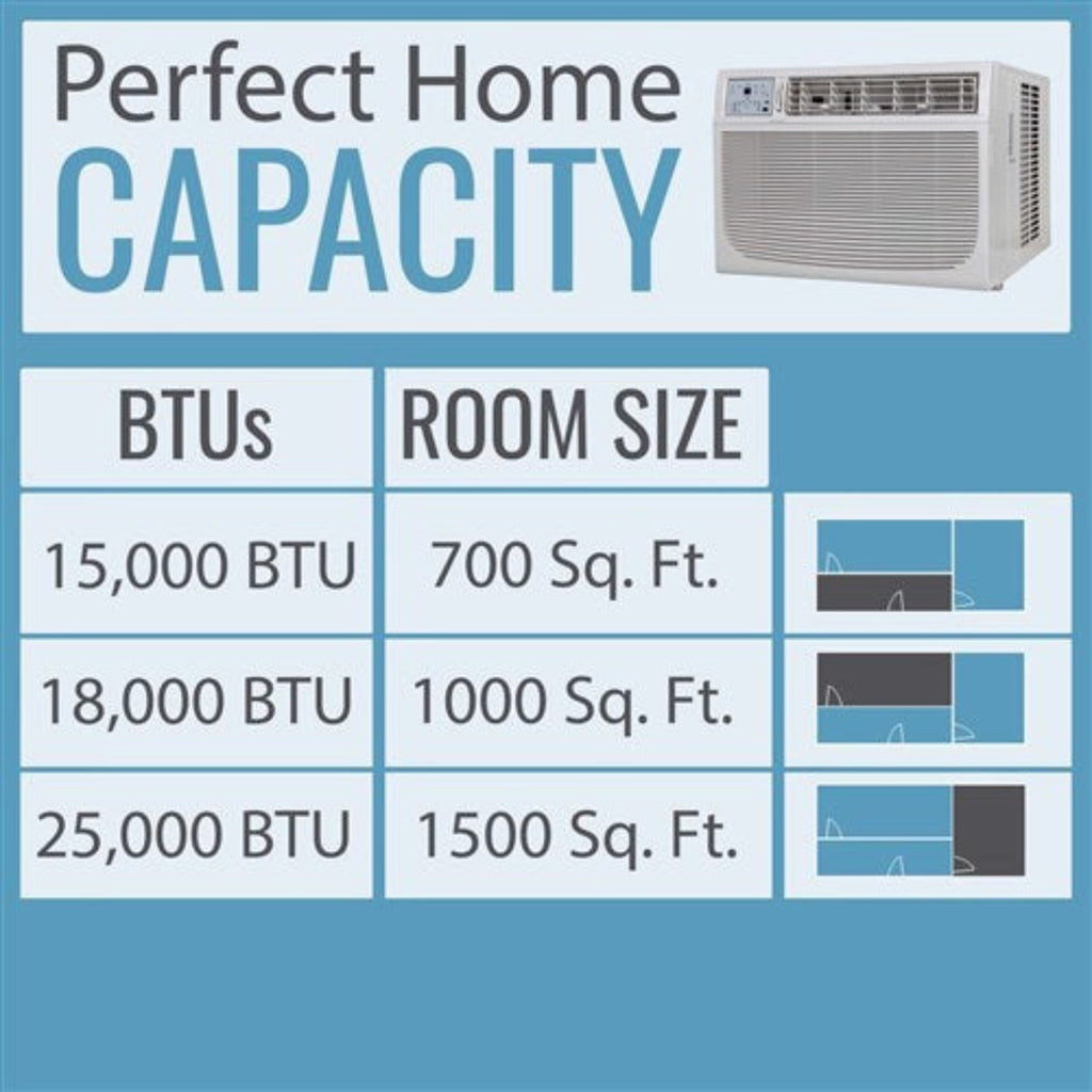 Keystone Energy Star 15,100 BTU 115V Window/Wall Air Conditioner with Follow Me LCD Remote Control  -  KSTAW15CE
