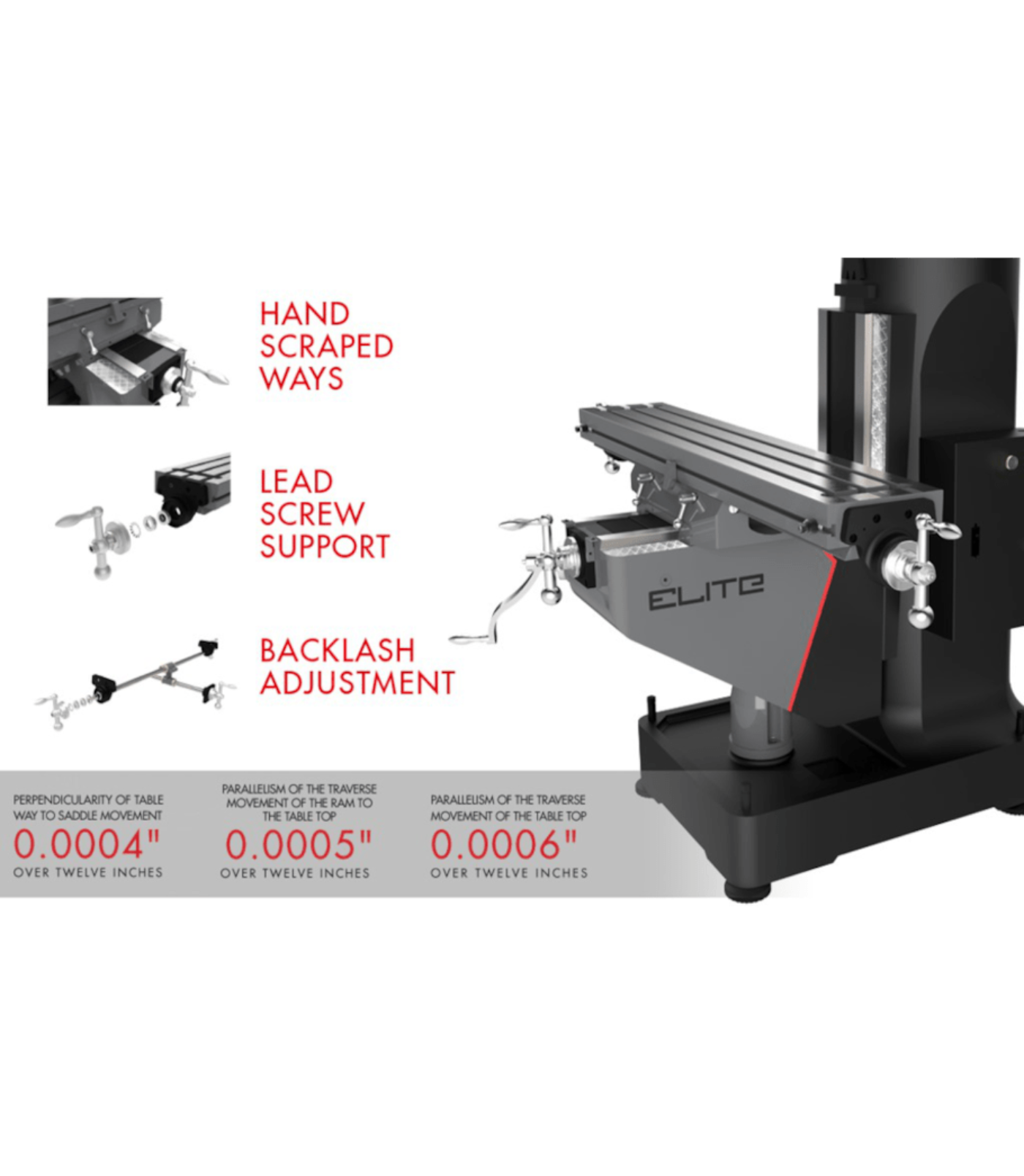 JET Elite ETM-949 Mill with 3-Axis Newall DP700 (Quill) DRO - JT9-894158