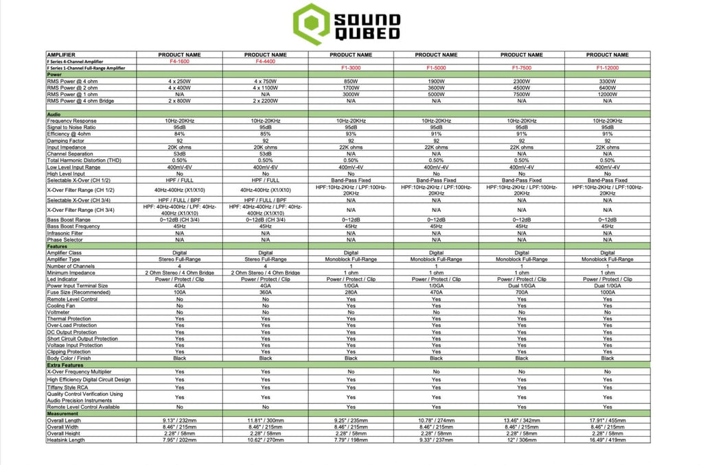 SoundQubed 5000 Watts F1-5000 Full Bridge Mono Block Amplifier - SQ-F1-5000