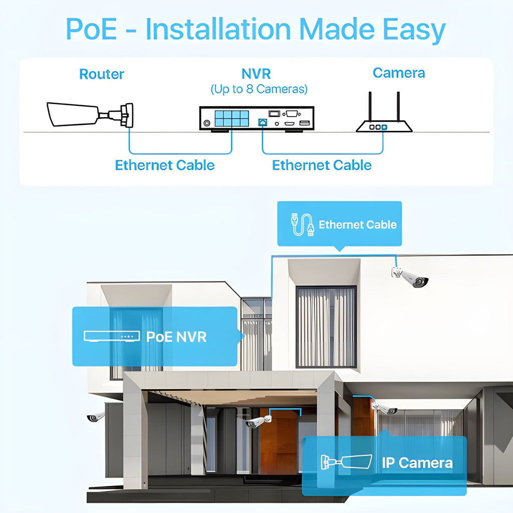Zosi C182 4K 8CH 2-Cam PoE Security System + 2TB Hard Drive - C182 4K 8CH 2